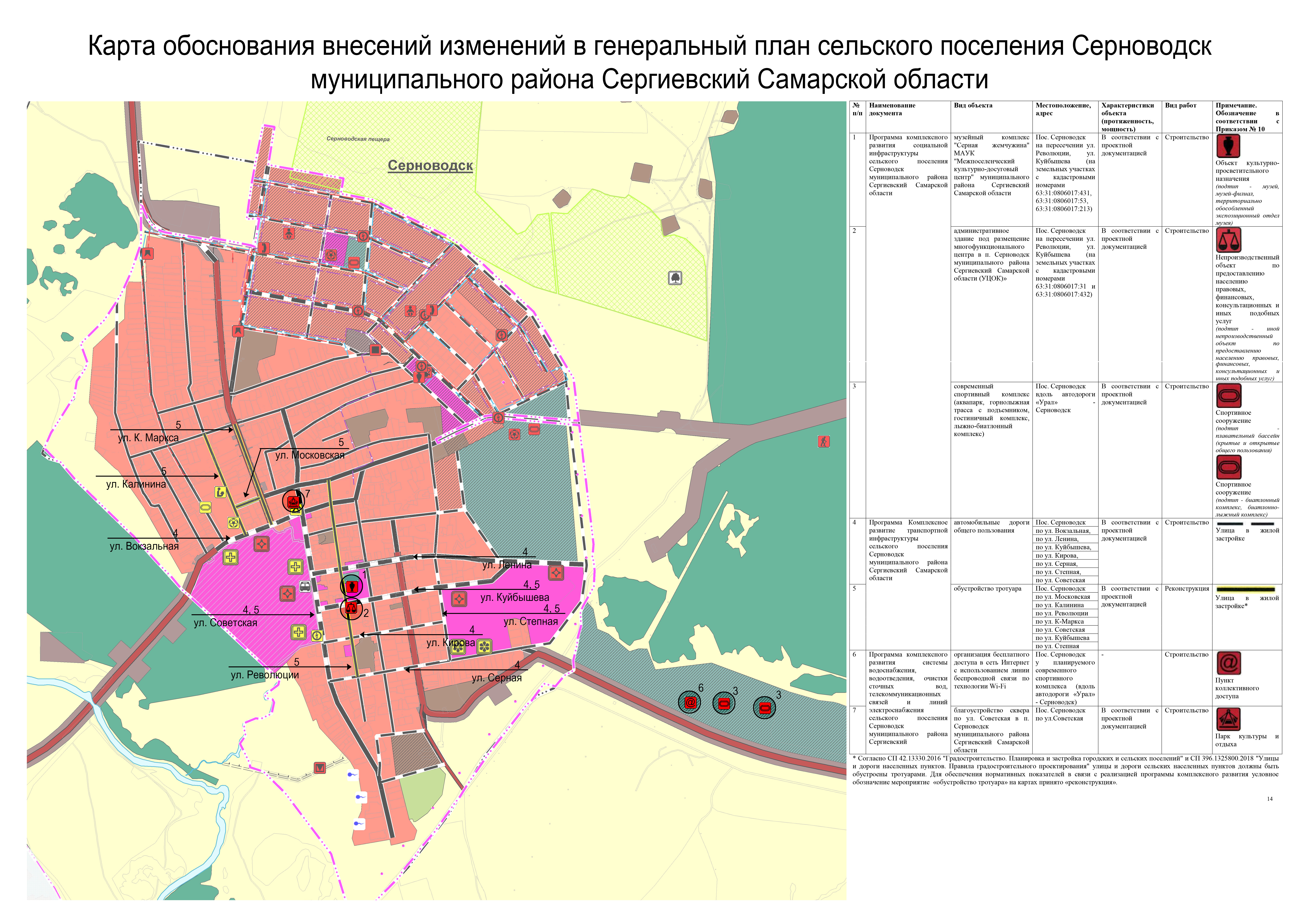 Официальный сайт Сергиевского района → Генеральный план поселения